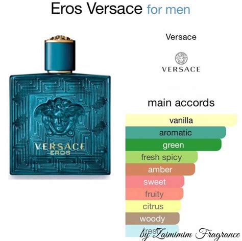 versace eros bass notes|when to wear Versace Eros.